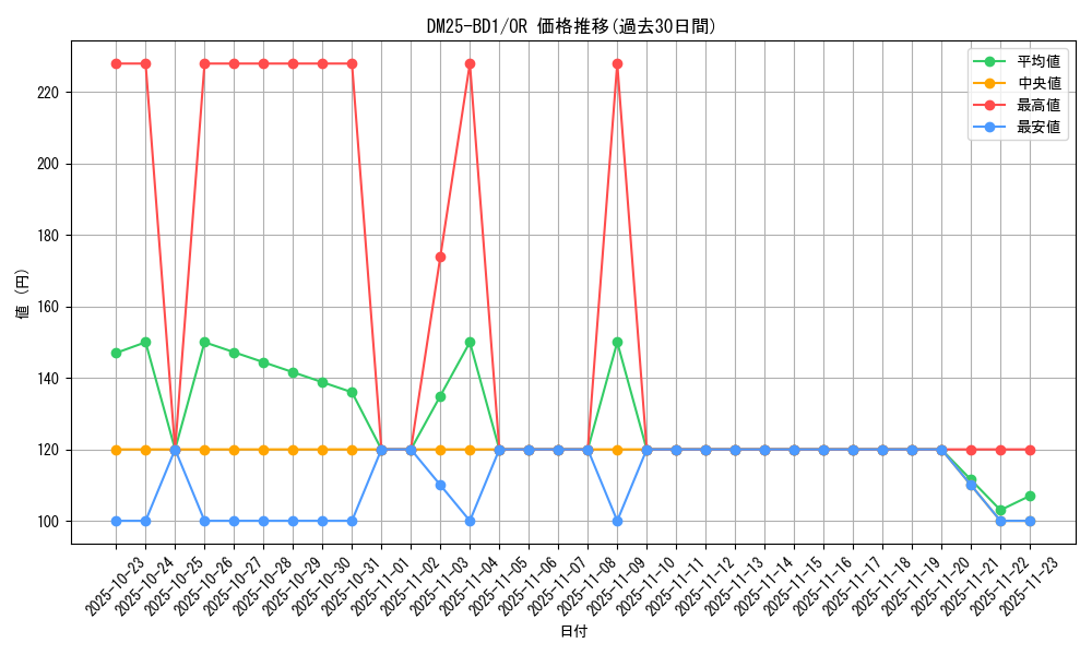 series_65312_rarity_101777_graph