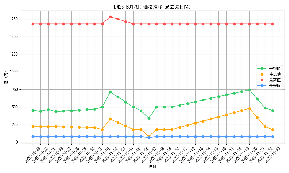 series_65312_rarity_101779_graph