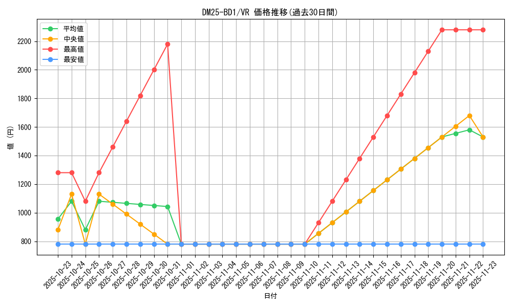series_65312_rarity_101809_graph