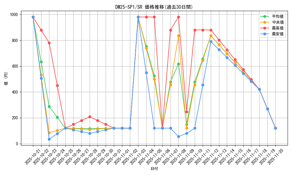 series_65315_rarity_101779_graph