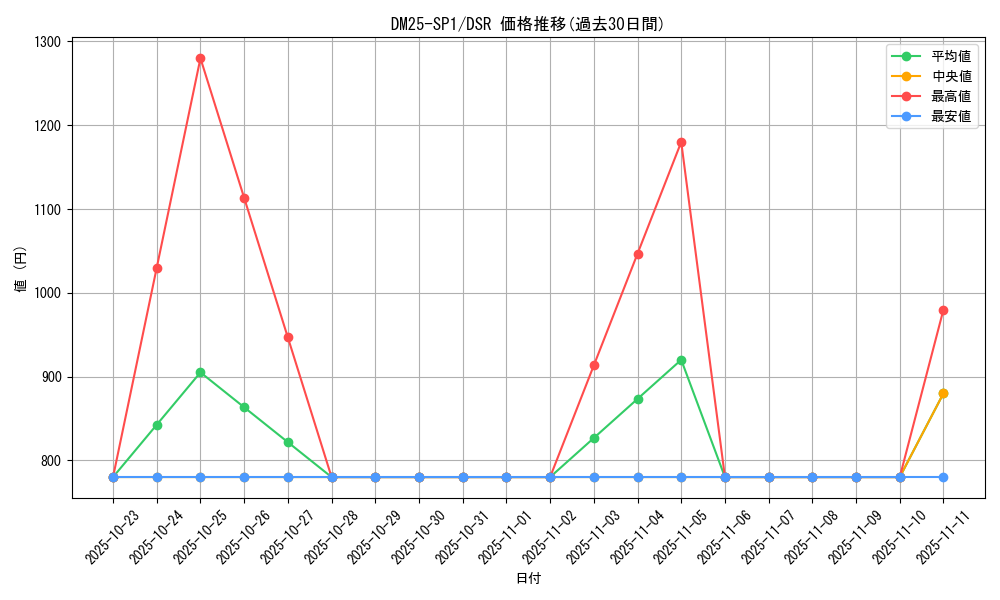 series_65315_rarity_102417_graph