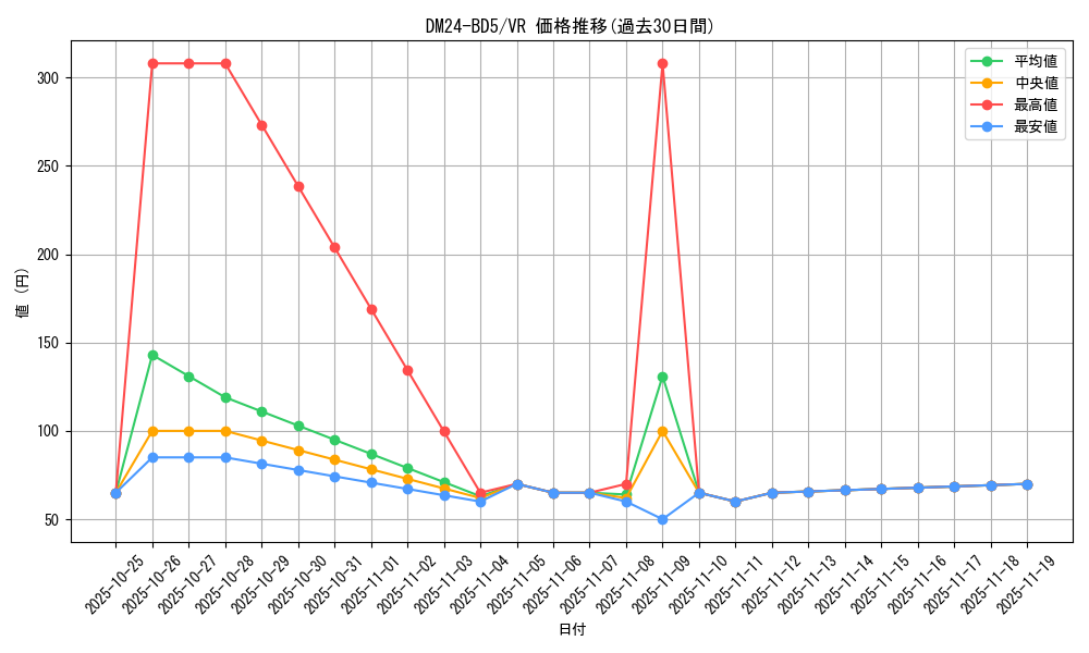 series_65317_rarity_101809_graph