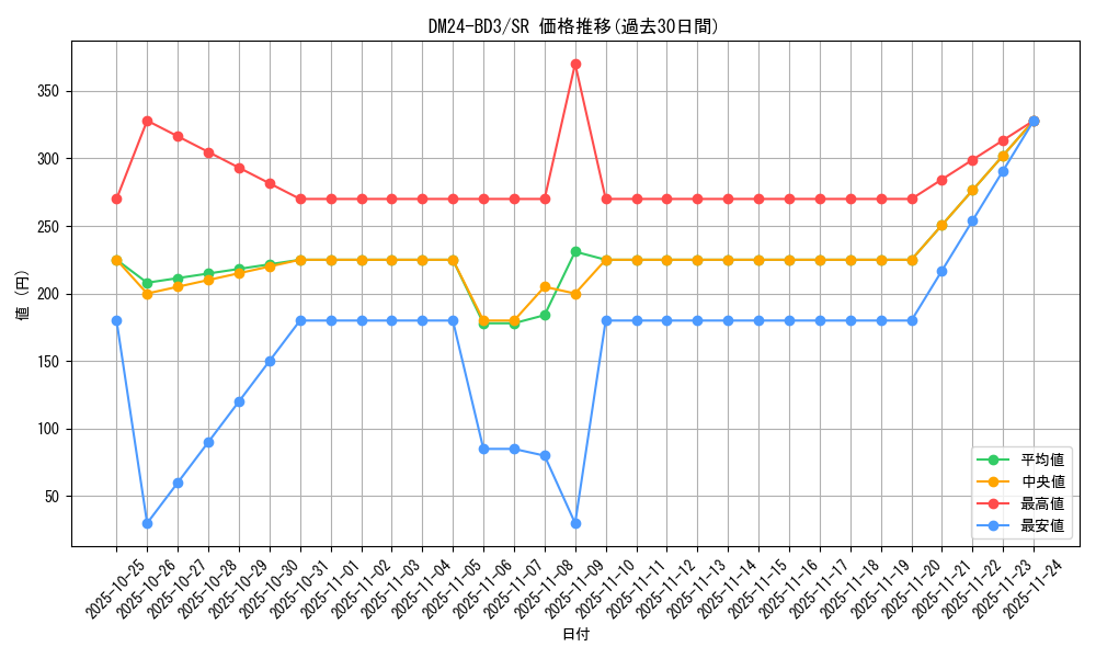 series_65319_rarity_101779_graph