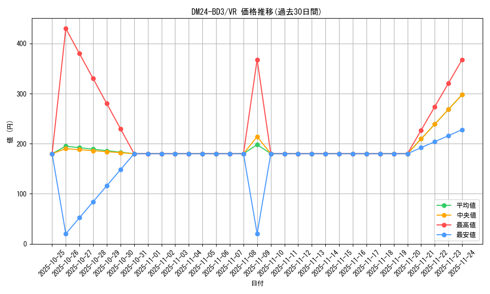 series_65319_rarity_101809_graph