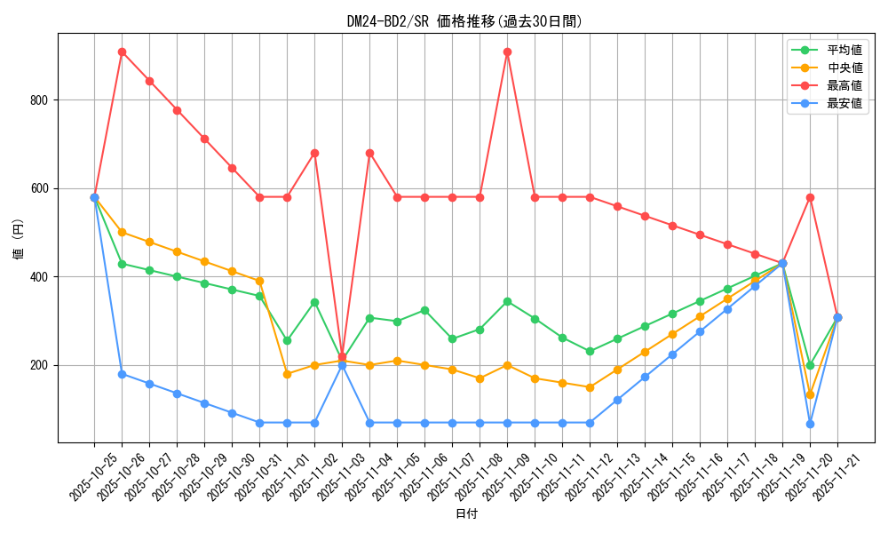 series_65321_rarity_101779_graph
