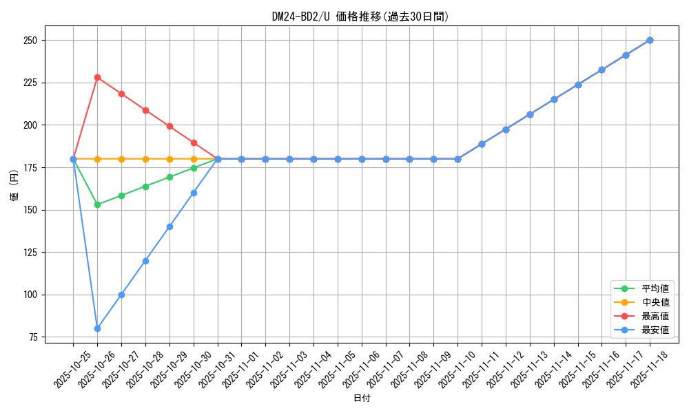 series_65321_rarity_101855_graph