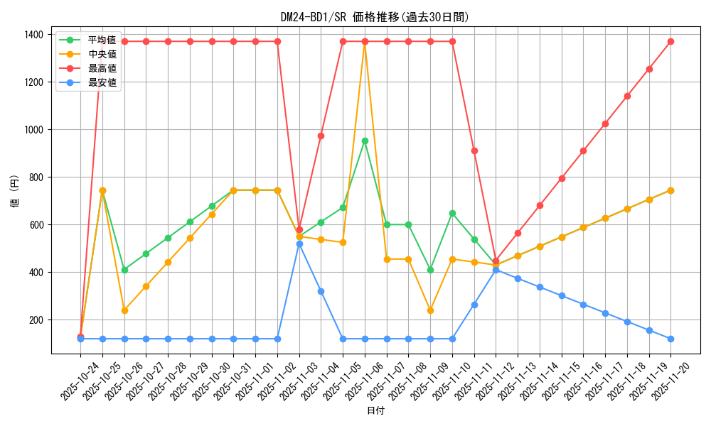 series_65322_rarity_101779_graph