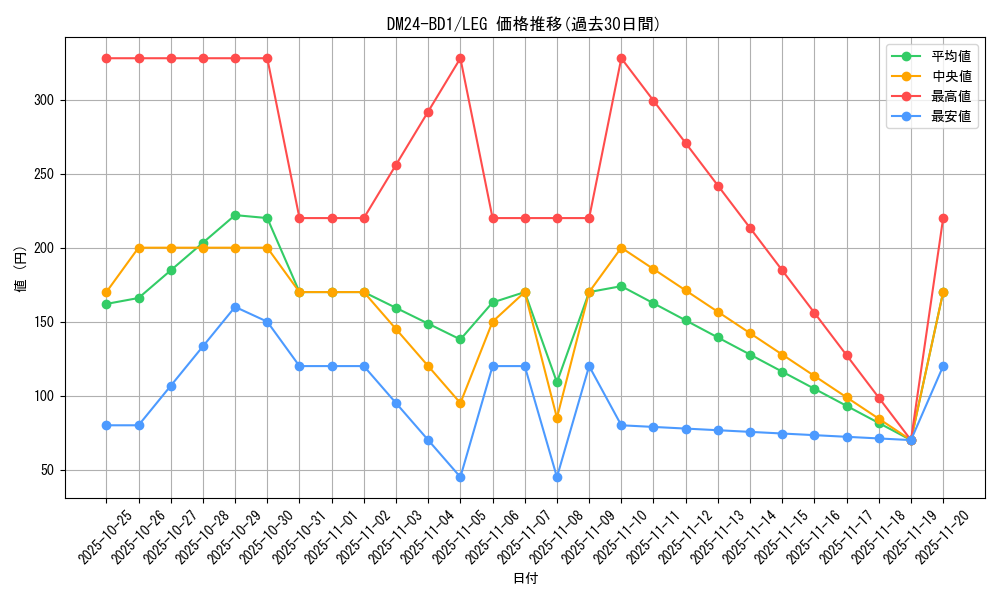 series_65322_rarity_102107_graph