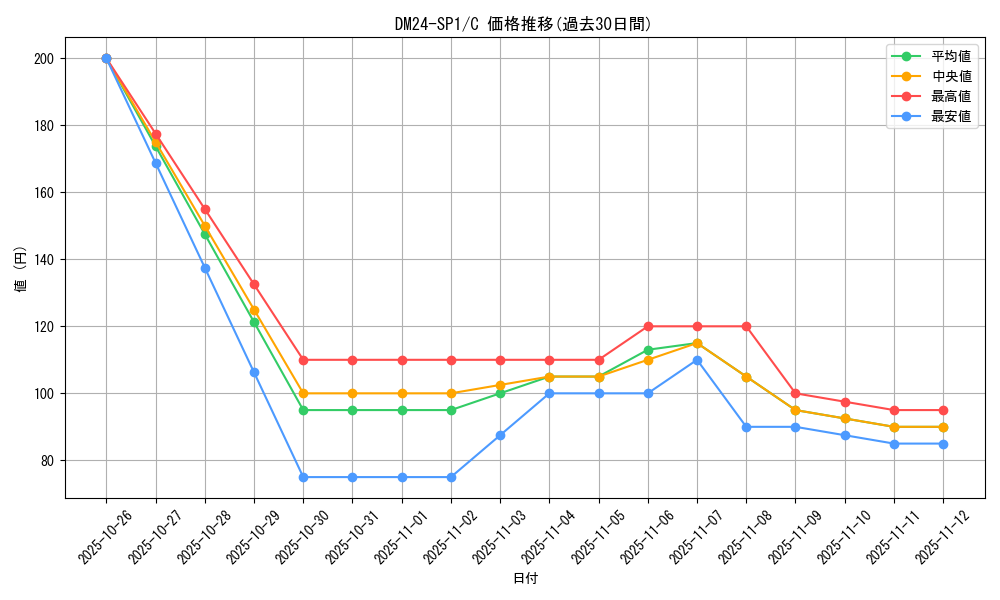 series_65323_rarity_101888_graph