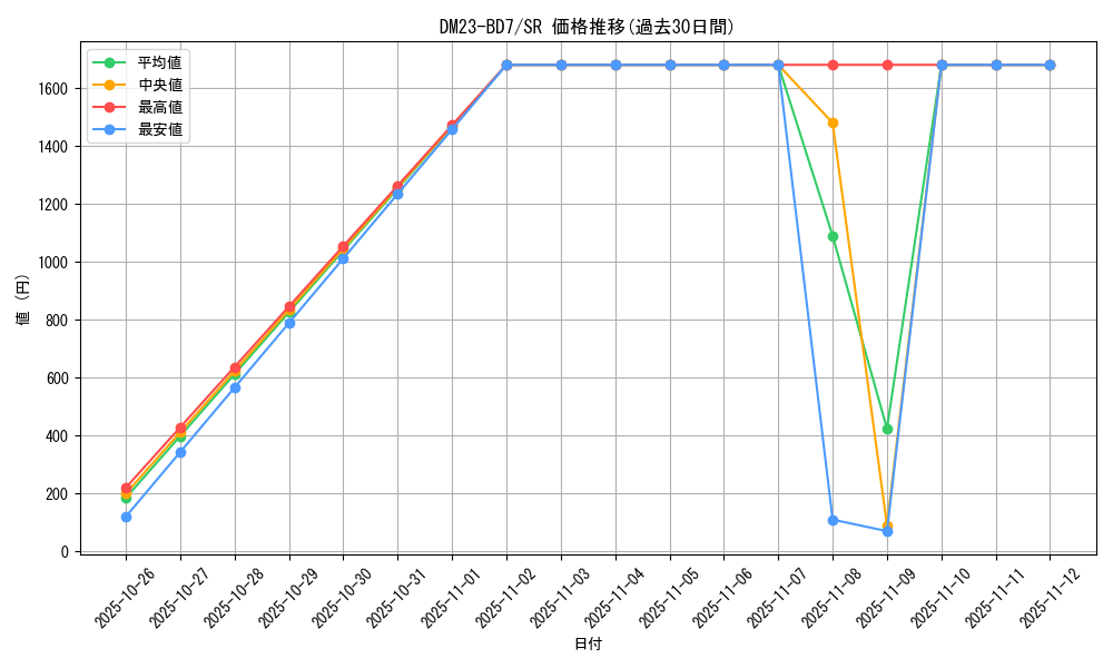 series_65326_rarity_101779_graph