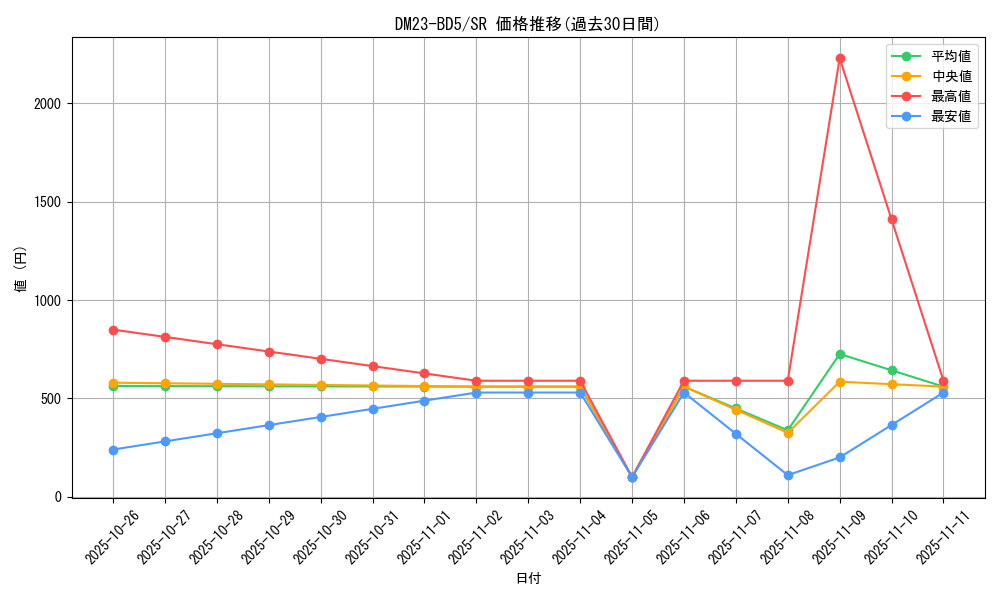 series_65328_rarity_101779_graph