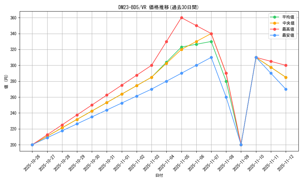 series_65328_rarity_101809_graph