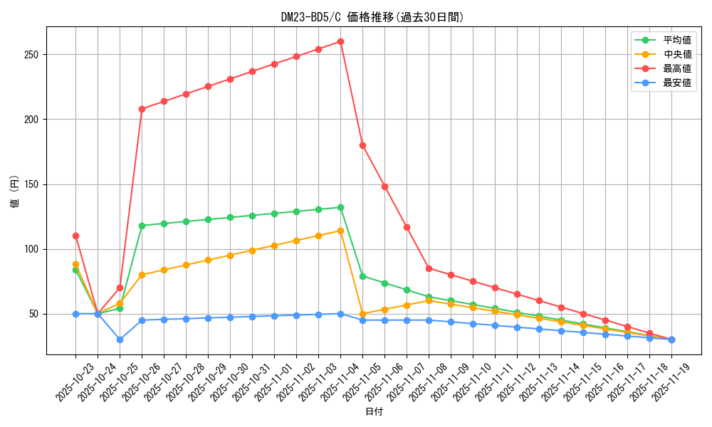 series_65328_rarity_101888_graph