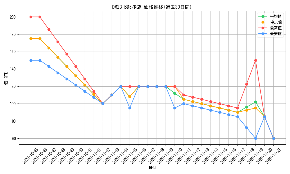 series_65328_rarity_102106_graph
