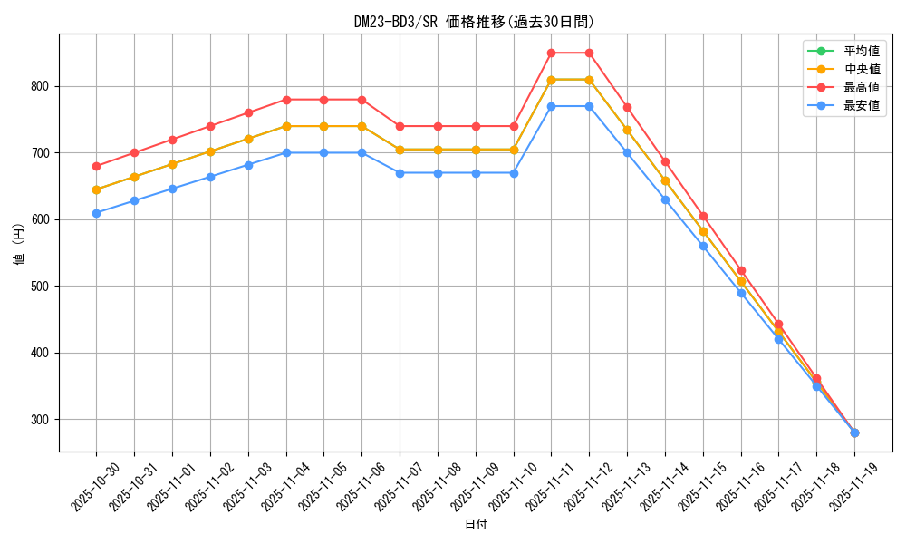 series_65330_rarity_101779_graph