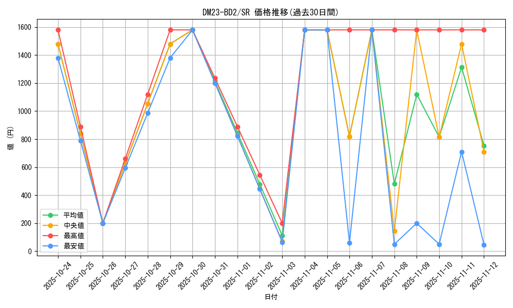 series_65331_rarity_101779_graph