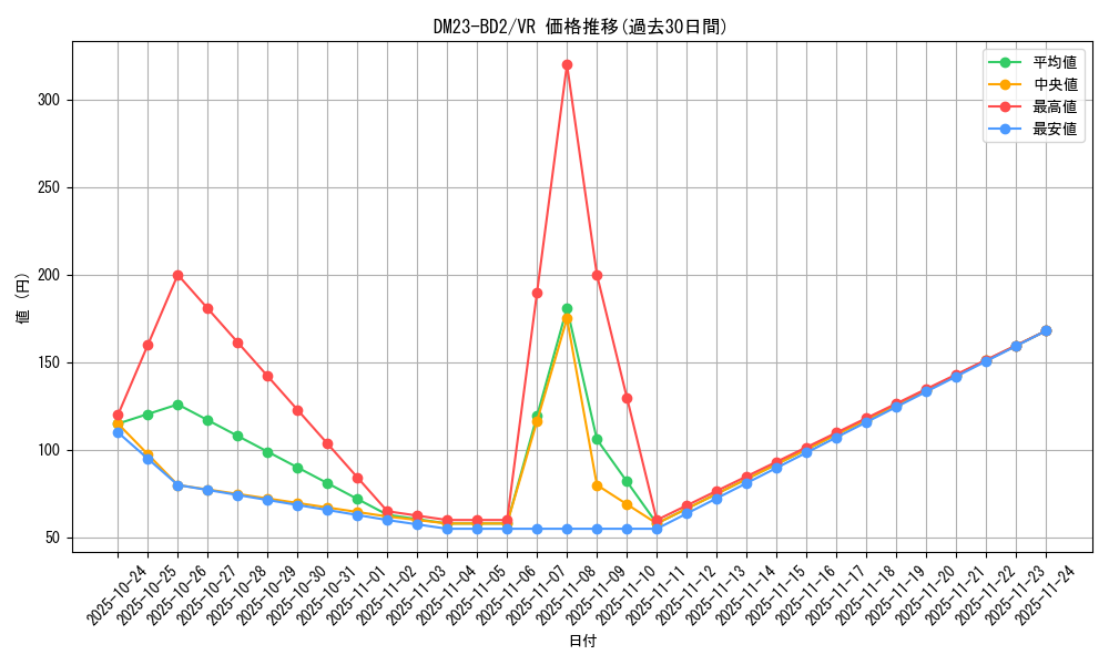 series_65331_rarity_101809_graph