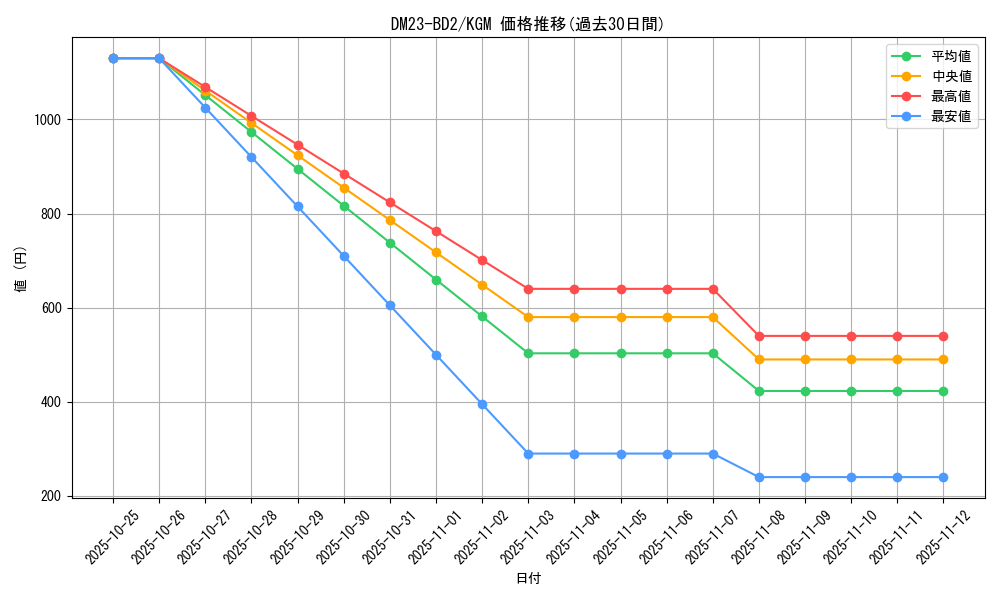 series_65331_rarity_102106_graph