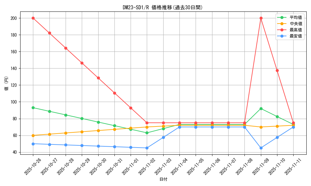 series_65336_rarity_101829_graph