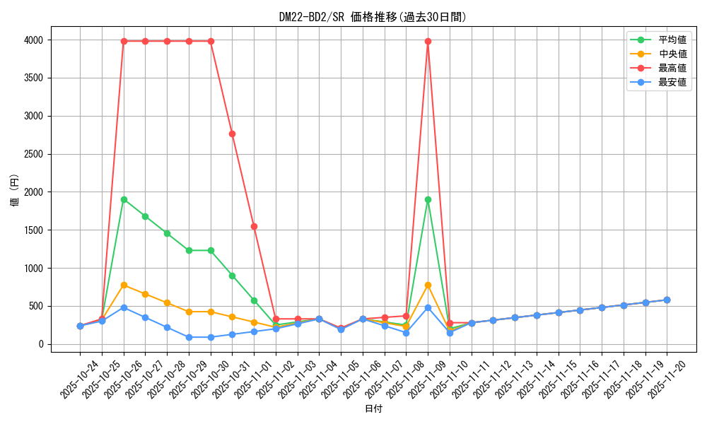 series_65338_rarity_101779_graph