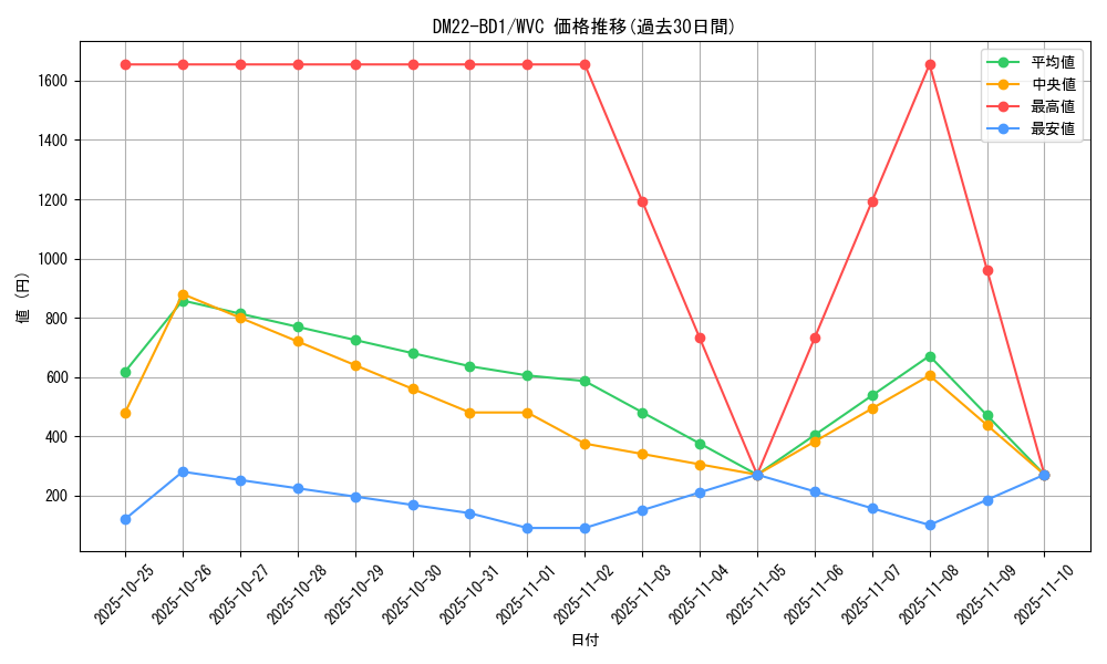 series_65339_rarity_103568_graph