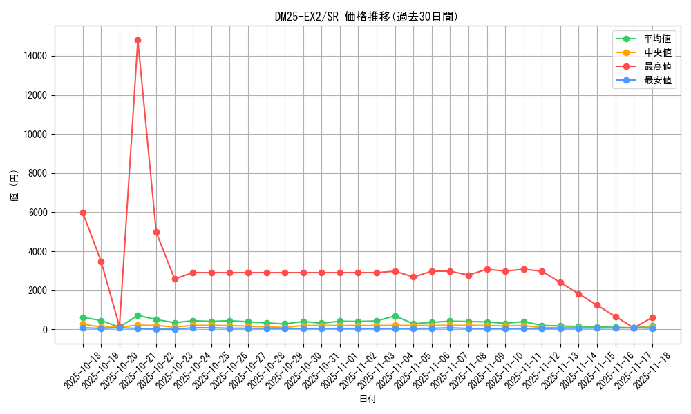 series_65385_rarity_101779_graph
