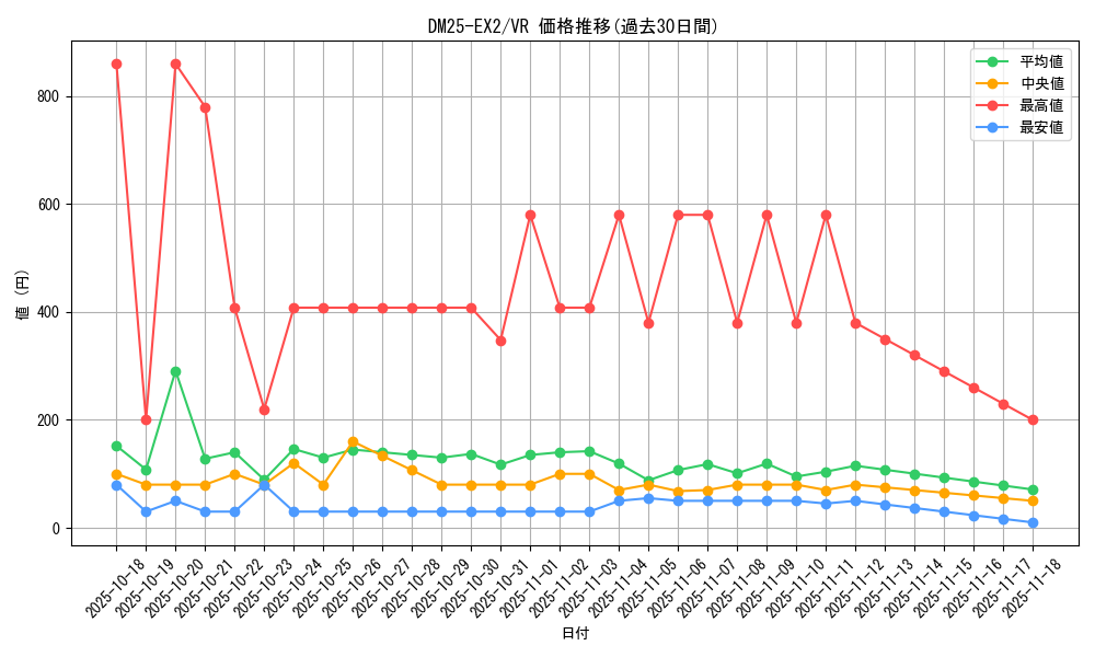 series_65385_rarity_101809_graph