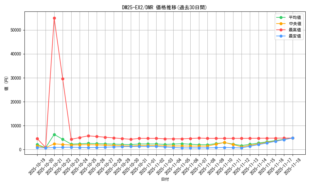 series_65385_rarity_101918_graph