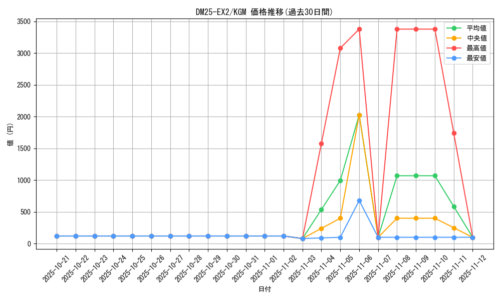 series_65385_rarity_102106_graph