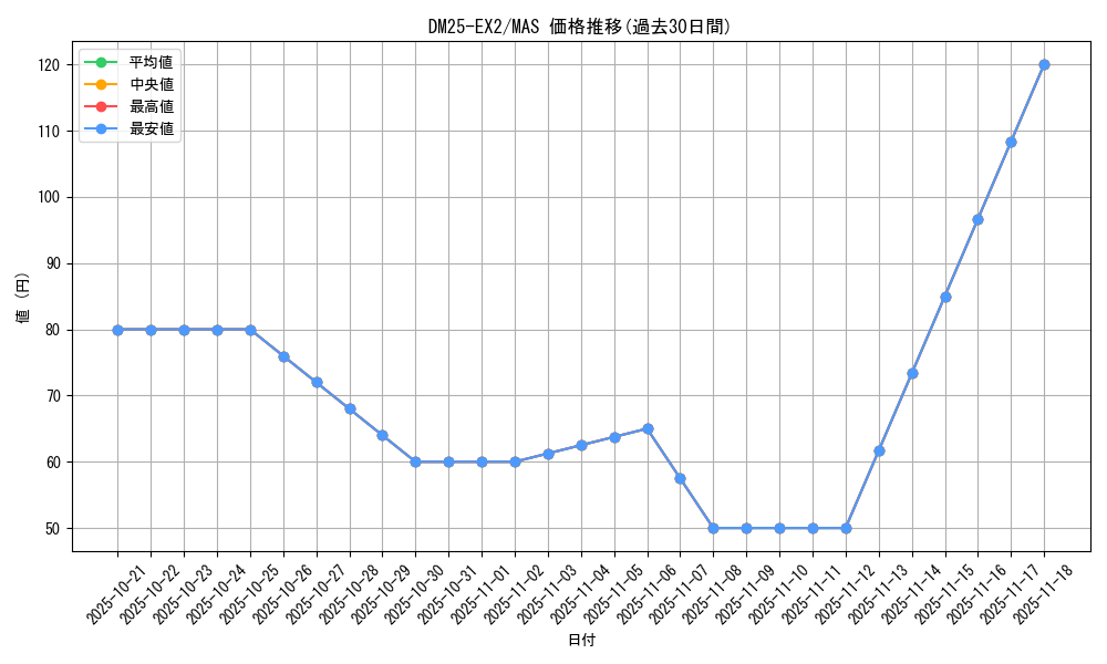 series_65385_rarity_104200_graph
