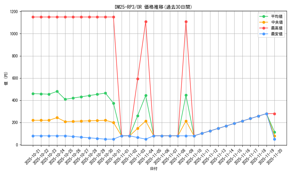 series_65386_rarity_101777_graph