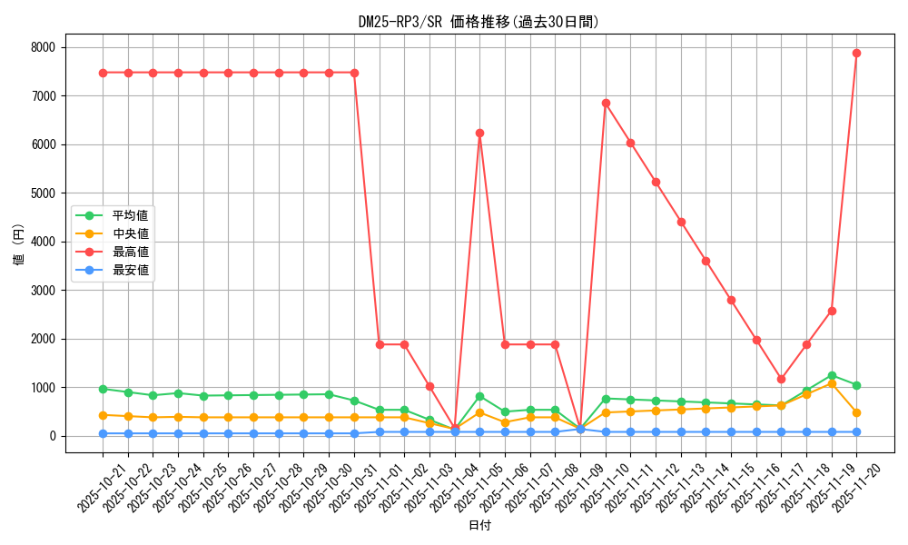 series_65386_rarity_101779_graph