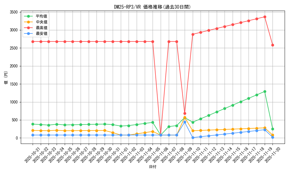 series_65386_rarity_101809_graph