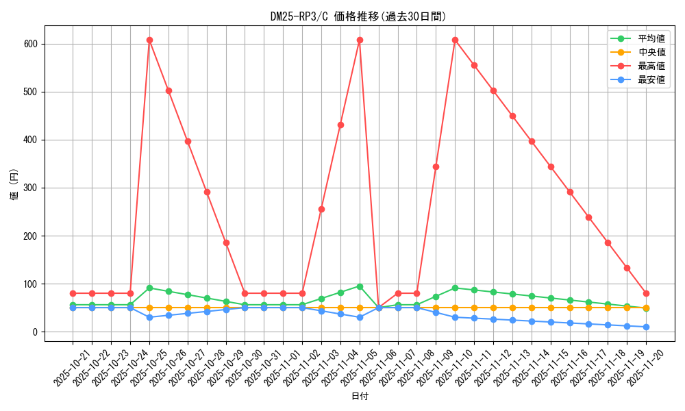 series_65386_rarity_101888_graph