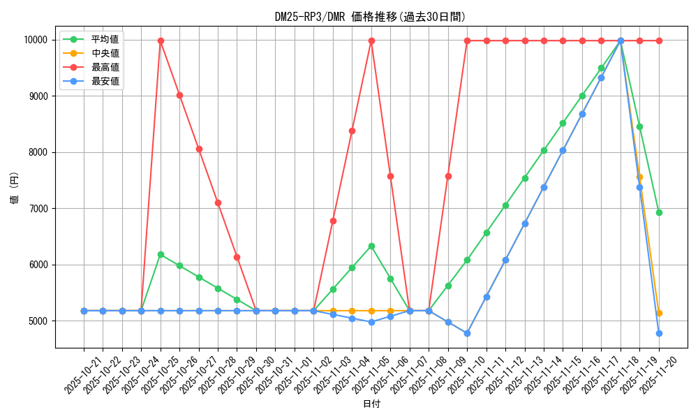 series_65386_rarity_101918_graph