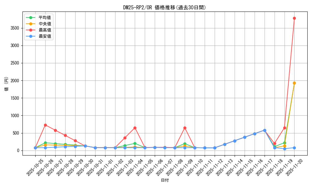 series_65388_rarity_101777_graph