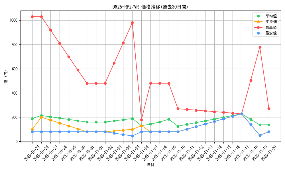series_65388_rarity_101809_graph