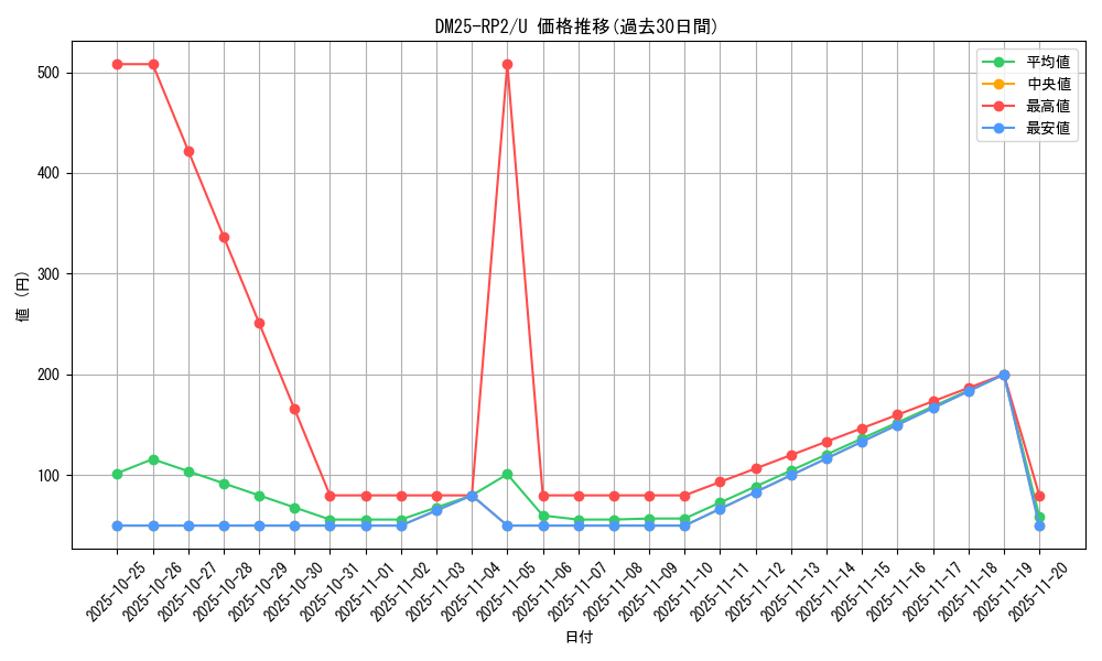 series_65388_rarity_101855_graph
