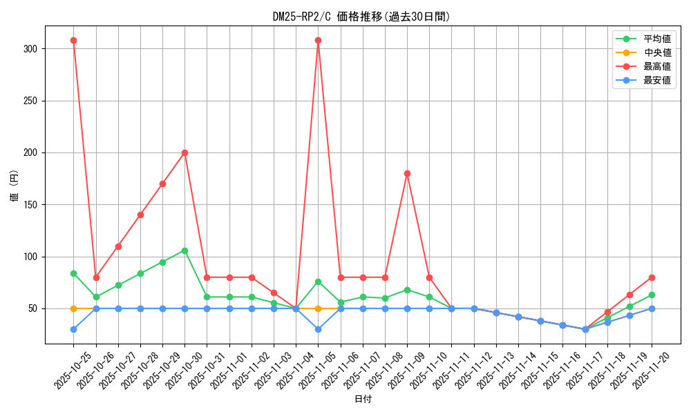 series_65388_rarity_101888_graph