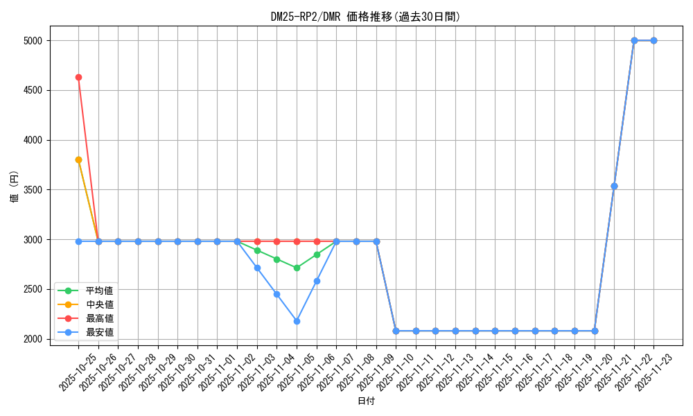 series_65388_rarity_101918_graph