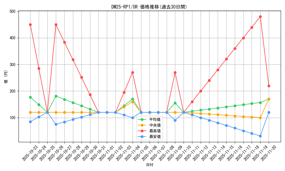 series_65389_rarity_101777_graph