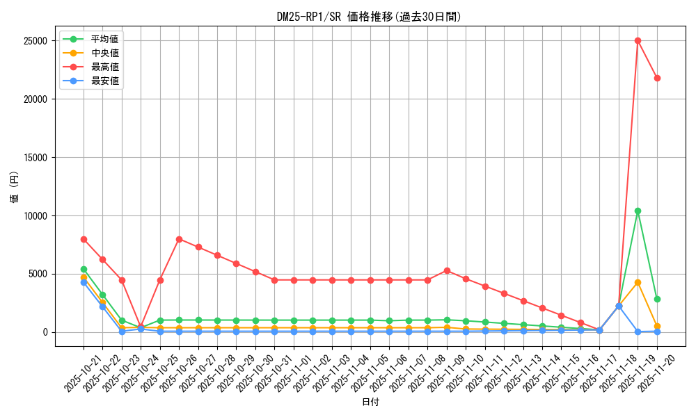 series_65389_rarity_101779_graph
