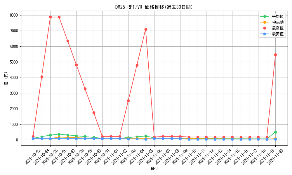 series_65389_rarity_101809_graph