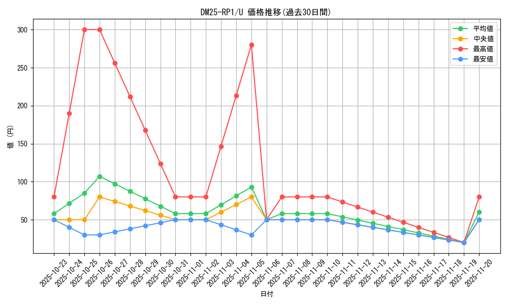 series_65389_rarity_101855_graph