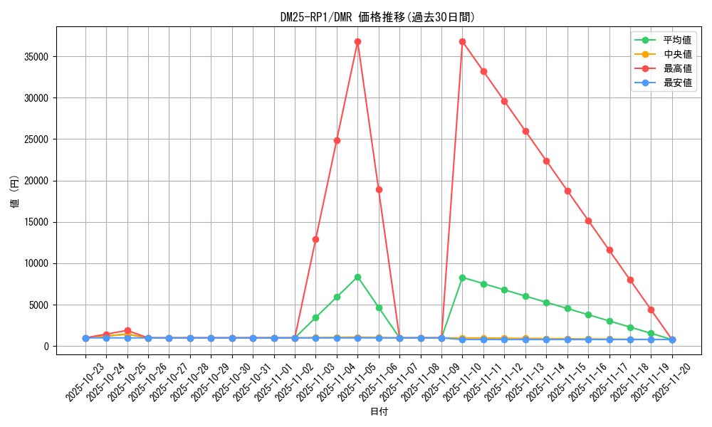 series_65389_rarity_101918_graph