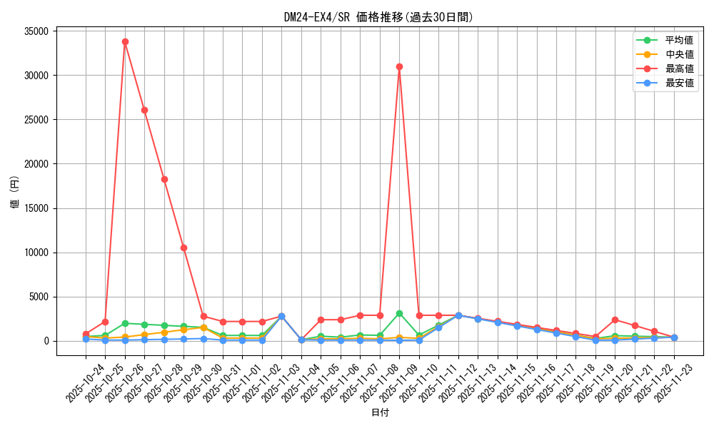 series_65390_rarity_101779_graph