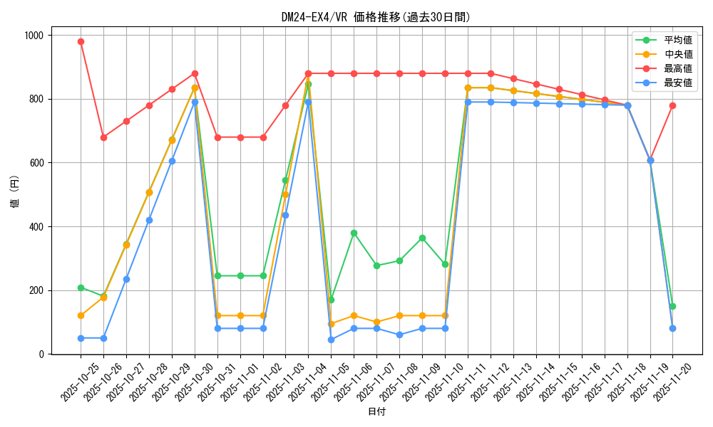 series_65390_rarity_101809_graph