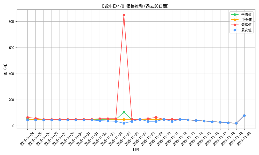 series_65390_rarity_101888_graph