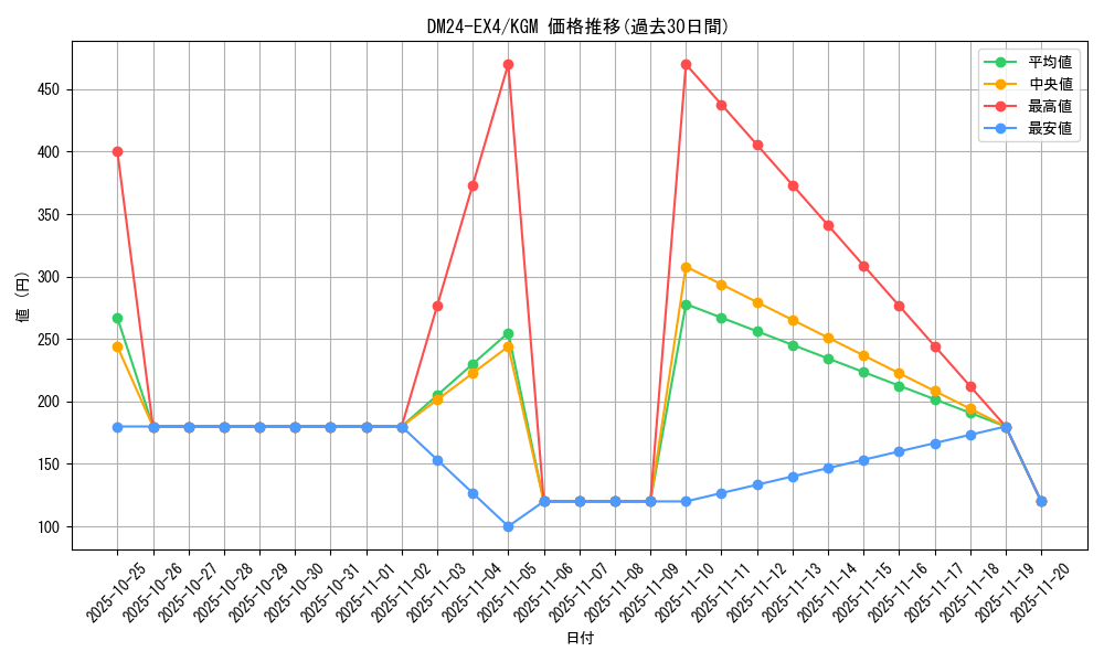 series_65390_rarity_102106_graph