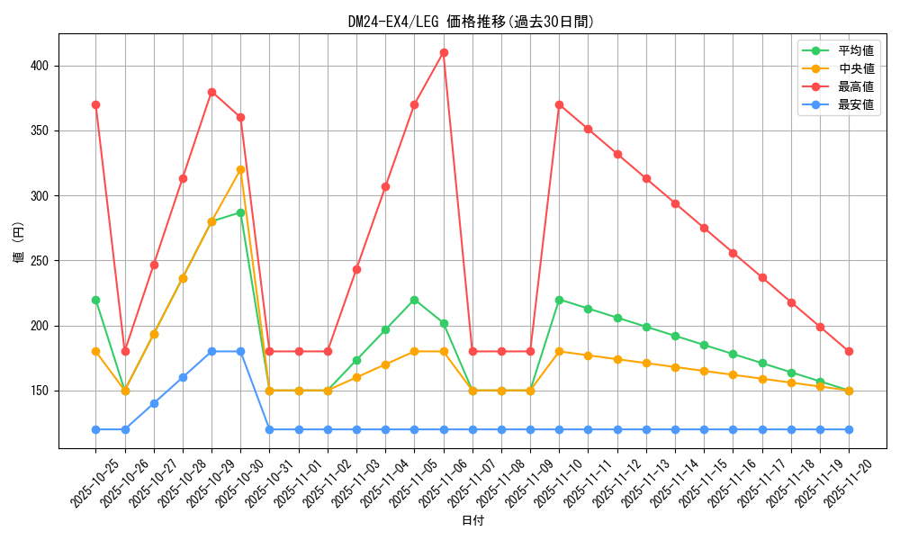 series_65390_rarity_102107_graph